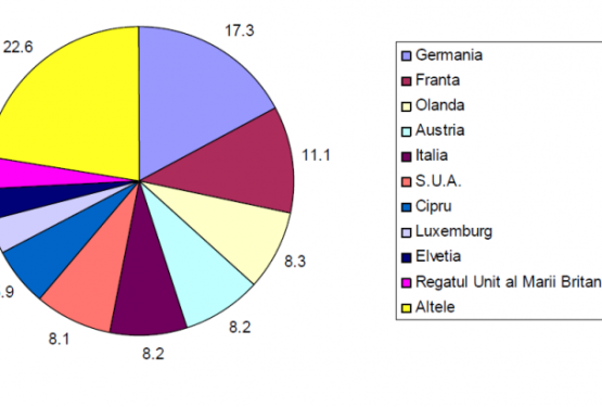 Ce multinationale au cei mai multi angajati in Romania